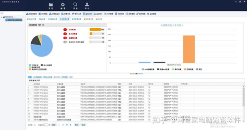 企业电脑监控软件 如何选择与优秀软件开发实践